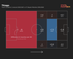 Liverpool player sold now worth millions more amid grim Trent Alexander-Arnold comparison